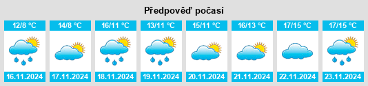 Weather outlook for the place Proletarskiy Gorodok na WeatherSunshine.com