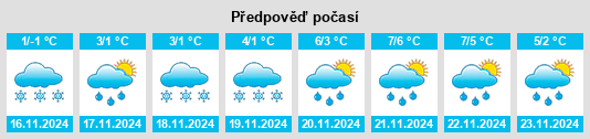 Weather outlook for the place Prokurovka na WeatherSunshine.com