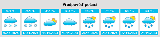 Weather outlook for the place Prokhorovka na WeatherSunshine.com