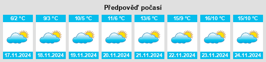 Weather outlook for the place Privol’naya na WeatherSunshine.com