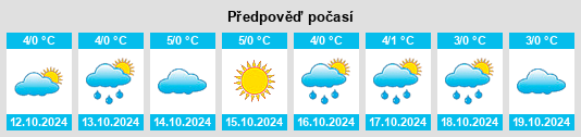 Weather outlook for the place Privodino na WeatherSunshine.com