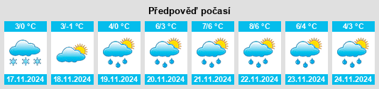 Weather outlook for the place Pristen’ na WeatherSunshine.com