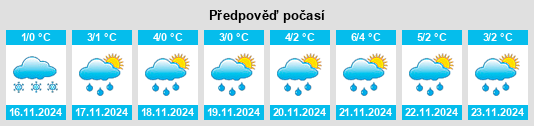 Weather outlook for the place Priokskiy na WeatherSunshine.com