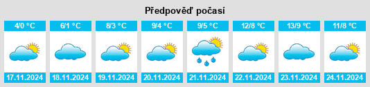 Weather outlook for the place Primorka na WeatherSunshine.com