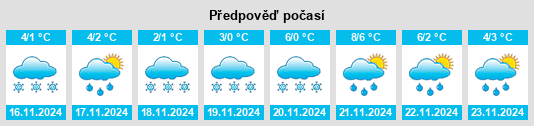 Weather outlook for the place Pridneprov’ye na WeatherSunshine.com