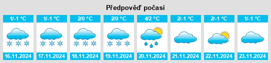 Weather outlook for the place Preobrazhenka na WeatherSunshine.com