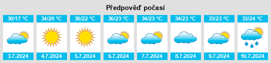 Weather outlook for the place Praskoveya na WeatherSunshine.com