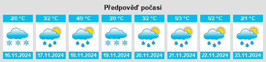 Weather outlook for the place Pozhinskoye na WeatherSunshine.com