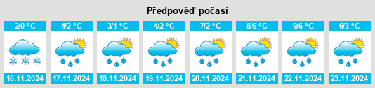 Weather outlook for the place Posëlok Imeni Vorovskogo na WeatherSunshine.com