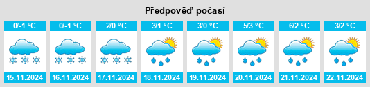 Weather outlook for the place Poroshino na WeatherSunshine.com