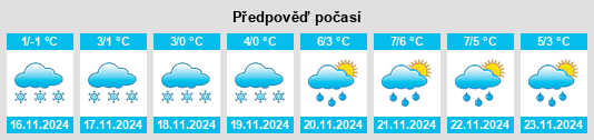 Weather outlook for the place Ponyri na WeatherSunshine.com