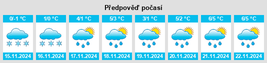 Weather outlook for the place Ponarino na WeatherSunshine.com