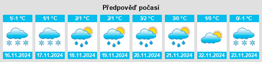 Weather outlook for the place Pomary na WeatherSunshine.com