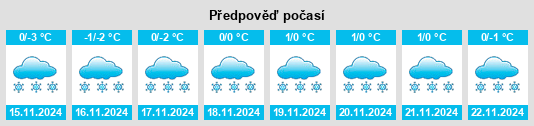 Weather outlook for the place Podlesnyy na WeatherSunshine.com