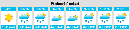 Weather outlook for the place Podkushchevka na WeatherSunshine.com