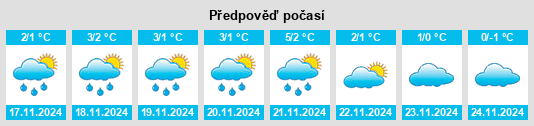 Weather outlook for the place Plotinka na WeatherSunshine.com