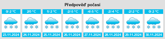 Weather outlook for the place Parizh na WeatherSunshine.com