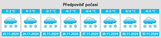 Weather outlook for the place Pinyug na WeatherSunshine.com