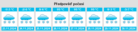 Weather outlook for the place Pindushi na WeatherSunshine.com