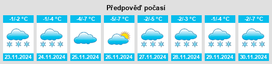 Weather outlook for the place Petrovsk na WeatherSunshine.com