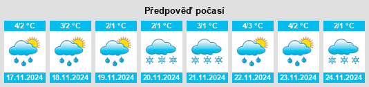 Weather outlook for the place Petrovo na WeatherSunshine.com