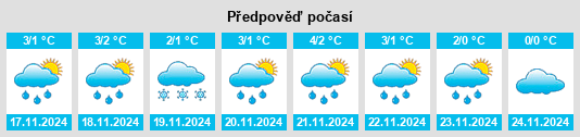 Weather outlook for the place Pestyaki na WeatherSunshine.com