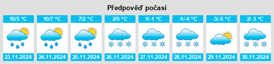 Weather outlook for the place Peskovatka na WeatherSunshine.com