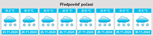 Weather outlook for the place Pesegovo na WeatherSunshine.com