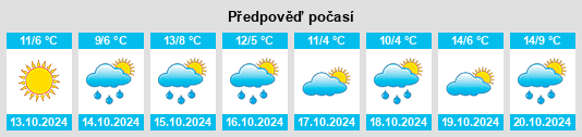 Weather outlook for the place Borisov na WeatherSunshine.com