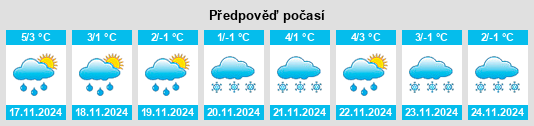 Weather outlook for the place Pervomayskoye na WeatherSunshine.com