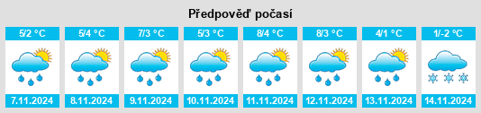 Weather outlook for the place Perovo na WeatherSunshine.com