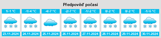 Weather outlook for the place Peremyshl’ na WeatherSunshine.com