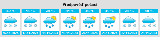 Weather outlook for the place Penzenskaya Oblast’ na WeatherSunshine.com