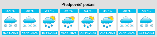 Weather outlook for the place Penza na WeatherSunshine.com