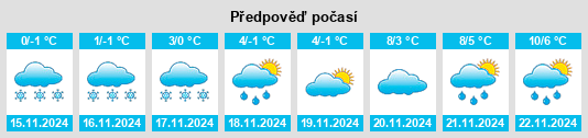 Weather outlook for the place Peny na WeatherSunshine.com