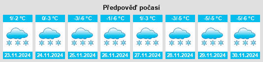 Weather outlook for the place Pechora na WeatherSunshine.com