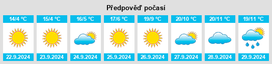 Weather outlook for the place Pecherniki na WeatherSunshine.com