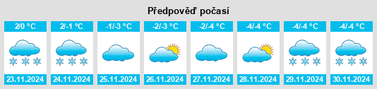 Weather outlook for the place Pavlovskiy na WeatherSunshine.com