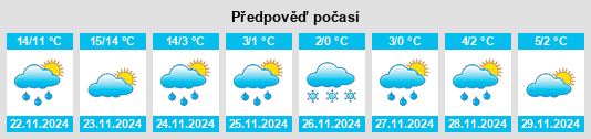 Weather outlook for the place Paseka na WeatherSunshine.com