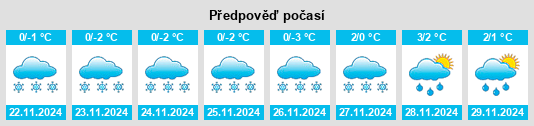 Weather outlook for the place Parfino na WeatherSunshine.com