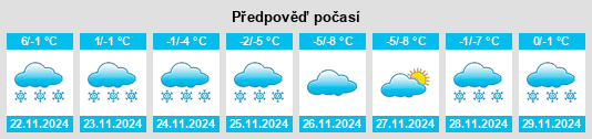 Weather outlook for the place Pankratovskaya na WeatherSunshine.com