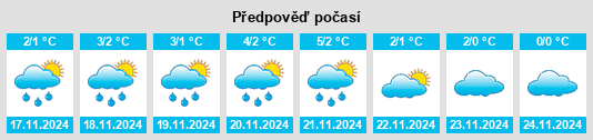 Weather outlook for the place Pamyat’ Parizhskoy Kommuny na WeatherSunshine.com