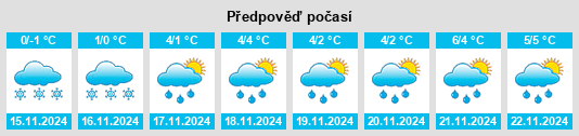 Weather outlook for the place Ozhigovo na WeatherSunshine.com