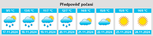 Weather outlook for the place Otradnaya na WeatherSunshine.com