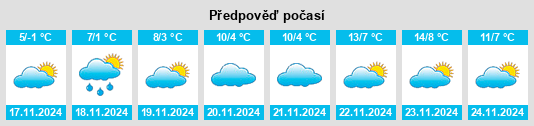 Weather outlook for the place Klyuyev na WeatherSunshine.com