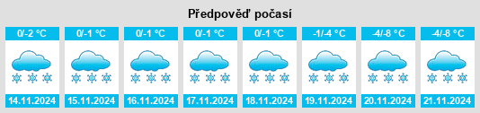 Weather outlook for the place Nytva na WeatherSunshine.com