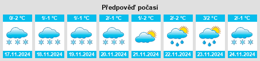 Weather outlook for the place Novyy Machim na WeatherSunshine.com