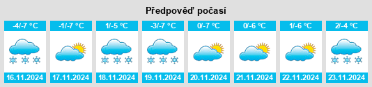 Weather outlook for the place Novyy Krugozor na WeatherSunshine.com