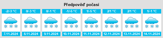 Weather outlook for the place Novyye Yakhakasy na WeatherSunshine.com