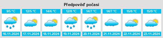 Weather outlook for the place Novozavedennoye na WeatherSunshine.com